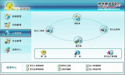 供應(yīng)貿(mào)易公司專用ERP系統(tǒng) 價格解析與優(yōu)質(zhì)廠家選擇