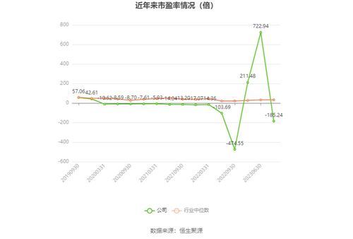 華星創(chuàng)業(yè)2023年業(yè)績預(yù)告 軟件開發(fā)業(yè)務(wù)承壓，預(yù)計虧損1950萬至2900萬元